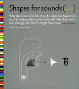 SHAPES FOR SOUNDS